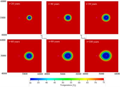 Determining the Recoverable Geothermal Resources Using a Numerical Thermo-Hydraulic Coupled Modeling in Geothermal Reservoirs